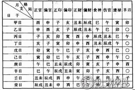 命格五行查詢|生辰八字查询，生辰八字五行查询，五行属性查询